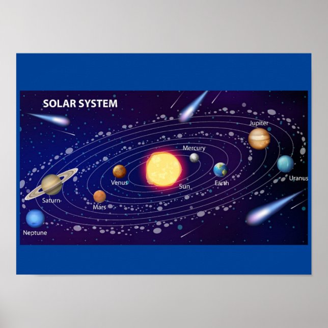 POSTER do MEKIMI - Sistema solar para a educação c (Frente)