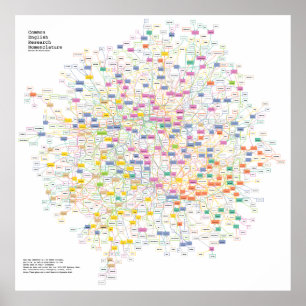 Poster do quebra-cabeça do acrônimo da física