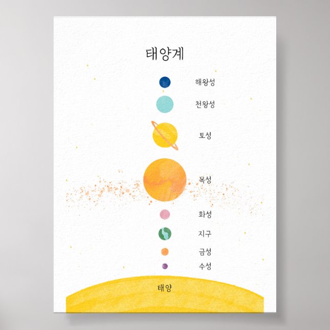 Poster do sistema solar hangul coreano (Frente)