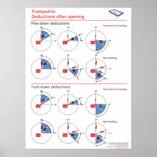 Pôster Dobra do trampolim para baixo e do pique deduçõe