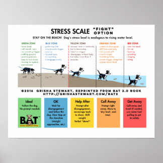 Poster Dog Stress Scale - Scare Away - Beach Analogy