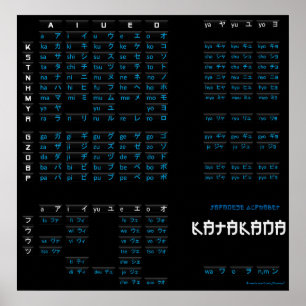 Poster dos Katakana - alfabeto japonês