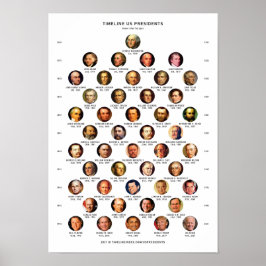 POSTER dos Presidentes dos EUA