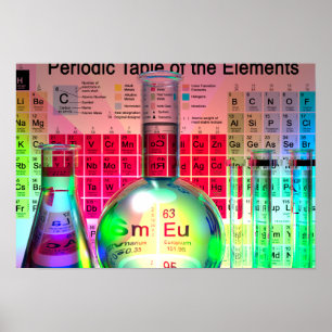 Poster dos produtos vidreiros de laboratório