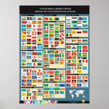 Drapeaux des peuples minoritaires du mone