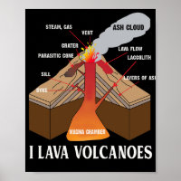 Earth Magma Lava — Ciência da Geologia Volcano