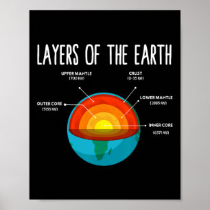 Poster Earth Structure Earth Day Science Teacher Kids Boy