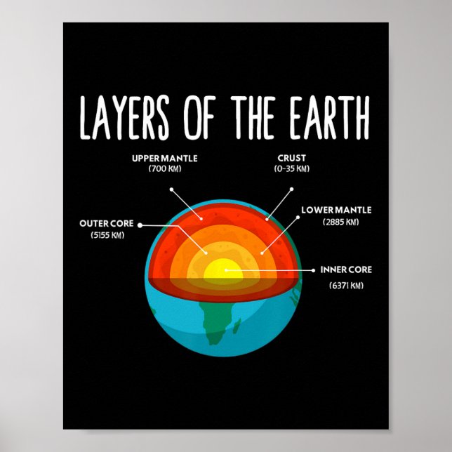 Poster Earth Structure Earth Day Science Teacher Kids Boy (Frente)