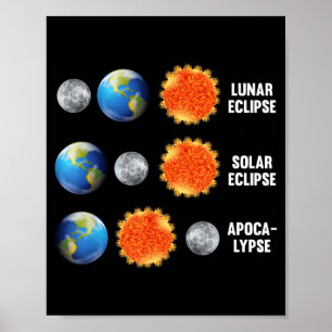 Poster Eclipse Lunar Eclipse Solar