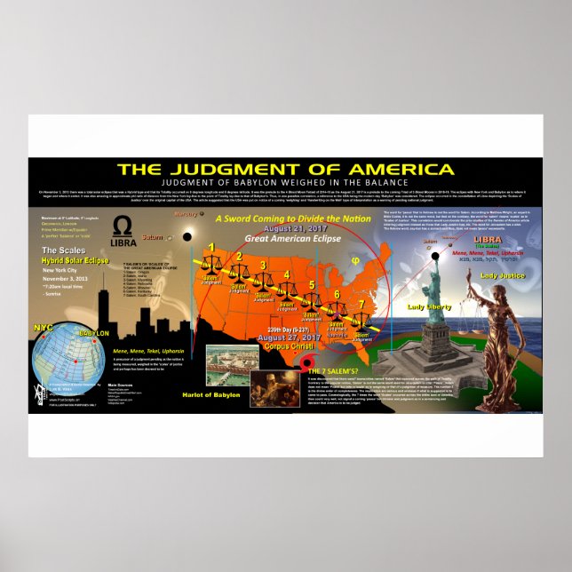 Poster Eclipse Solar excelente Americano - Padrão de Esca (Frente)