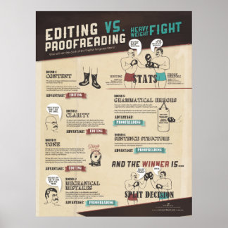 Pôster Editando VS. Proofreading Infográfico