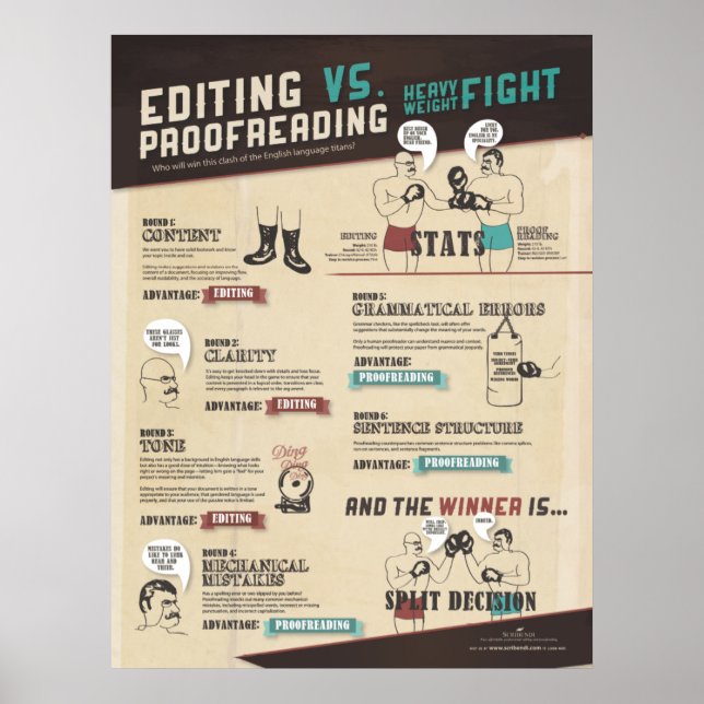 Pôster Editando VS. Proofreading Infográfico (Frente)