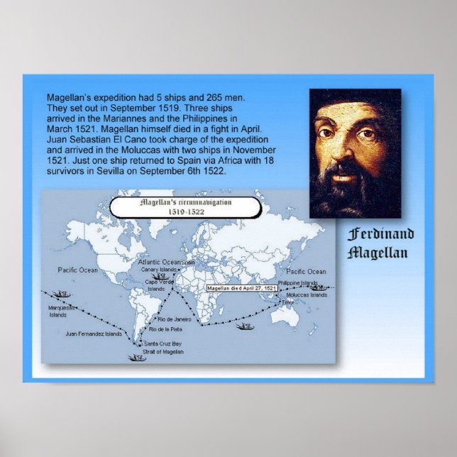 Poster Educação, História, Viagem de Magalhães (Frente)