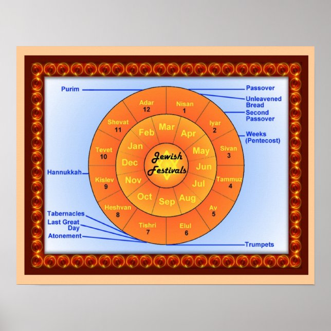 Poster Educação, judaísmo, festas judaicas (Frente)