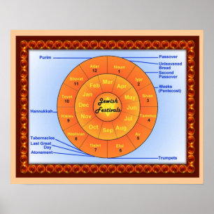 Poster Educação, judaísmo, festivais judaicos