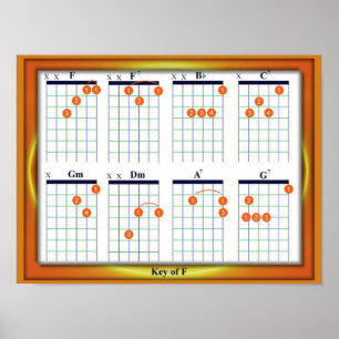 Pôster Educação, música, cordas da guitarra, F chave