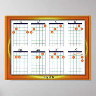 Pôster Educação, música, cordas da guitarra, G chave