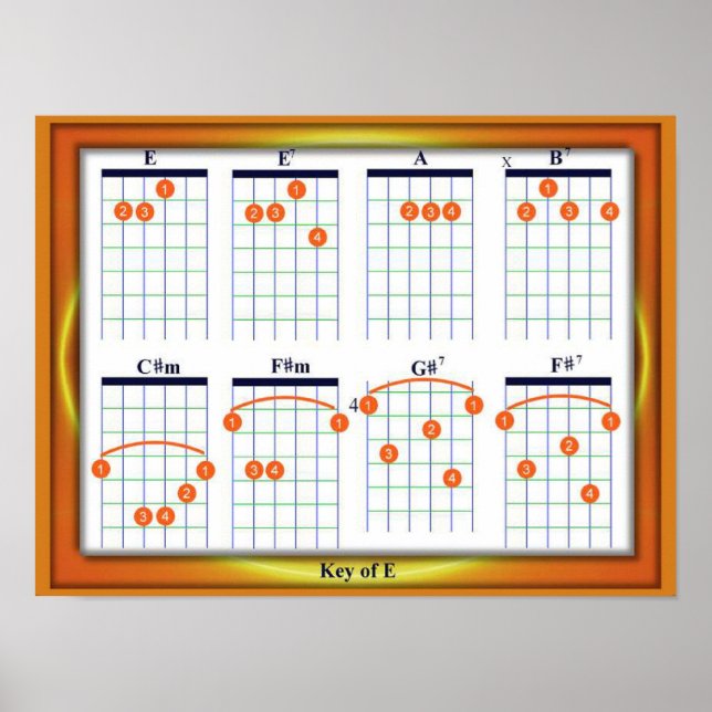 Pôster Educação, Música, Cordas de Violão, Chave E (Frente)