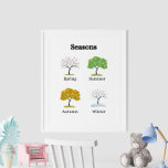 Poster educacional das Crianças de Seasons<br><div class="desc">Ajude o seu filho a entender as estações em mudança com o "Poster educacional das Crianças das Marinhas". Este charmoso poster apresenta uma ilustração colorida das árvores que representam as quatro estações — primavera, verão, outono e inverno. Cada árvore é representada com as características distintas de sua estação, fazer fácil...</div>
