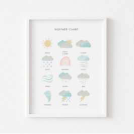 Poster educacional sobre o tempo de pastel