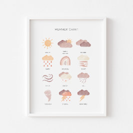 Poster educativo para aprendizagem neutra do tempo