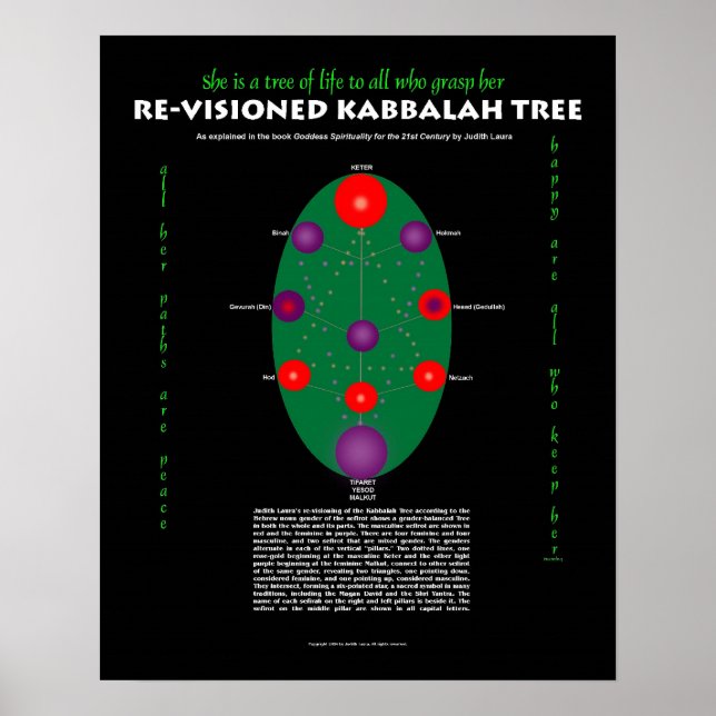 Poster Ela é uma Árvore da Vida—Poster Kabbalah revisitad (Frente)
