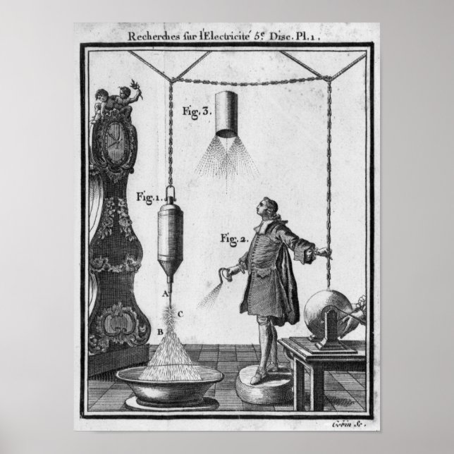 Pôster Electrical discharge of bodies (Frente)