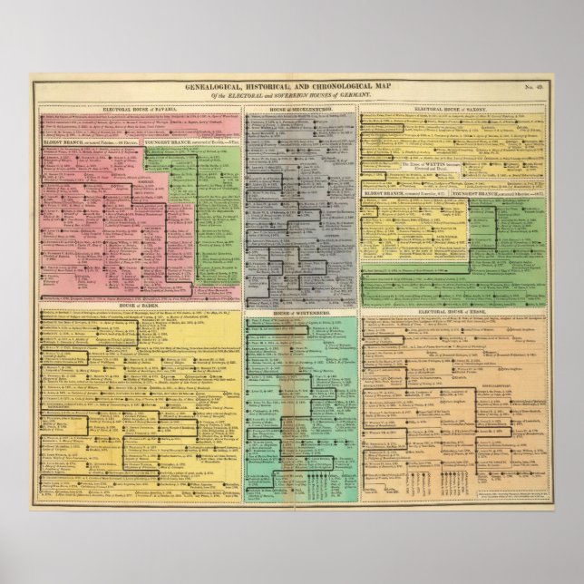 Poster Eleições e Casas Soberanas da Alemanha (Frente)