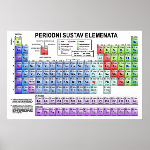 Pôster elemenata do sustav do periodni