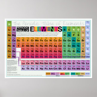 Poster Elementalmente Tudo 19x13