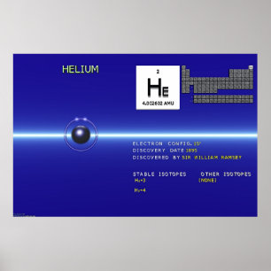 Pôster Elementos - hélio