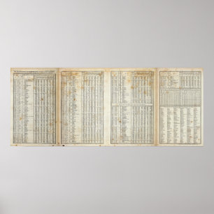 Pôster elementos principais da temperatura