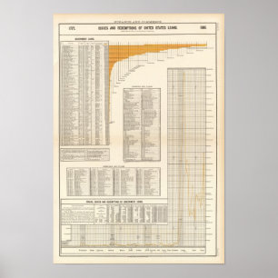 Poster Empréstimos dos E.U.