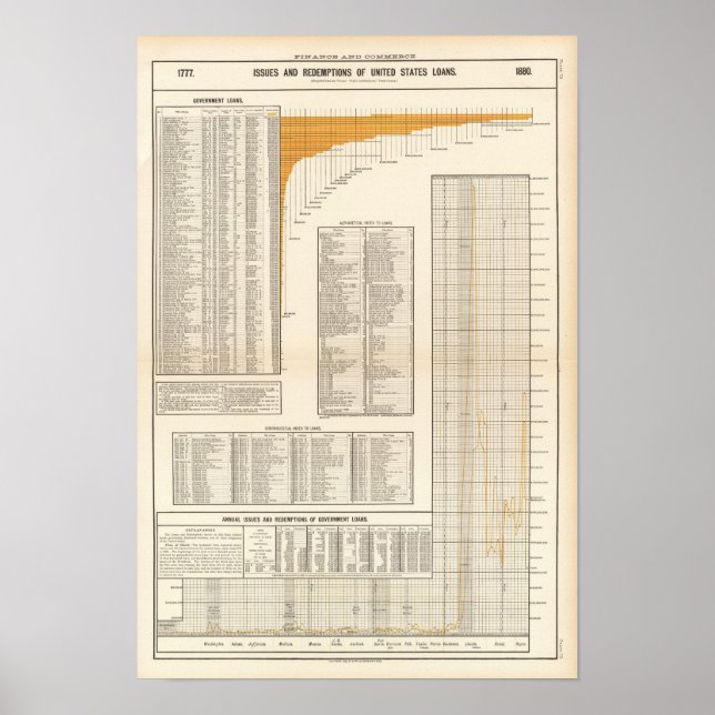 Poster Empréstimos dos EUA (Frente)