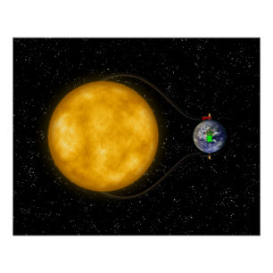 Pôster Energia solar -