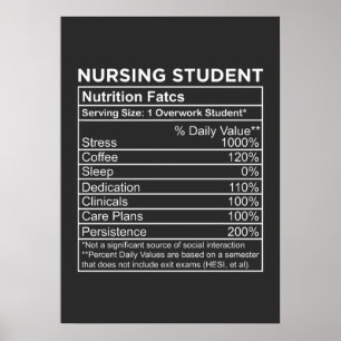 Poster Enfermagem Enfermagem de Fatos Nutricionais para