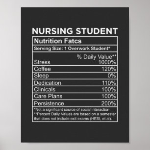 Poster Enfermeiro Enfermagem De Fatos Nutricionais Para