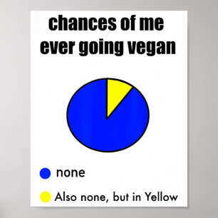 Poster Engraçado Dizer Carnívoro Vegan Anti-vegan, de car