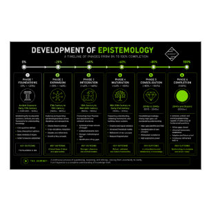 Pôster Epistemologia Ciência