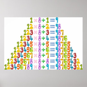 Poster Equações Mais Engraçadas De Matemática