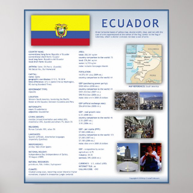 Pôster Equador (Frente)