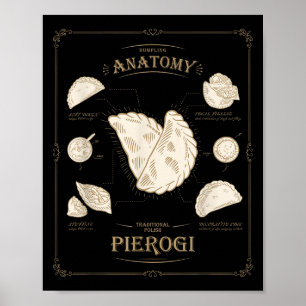 Poster Erogi Anatomia de Bolinho Receita Única Lish Camis