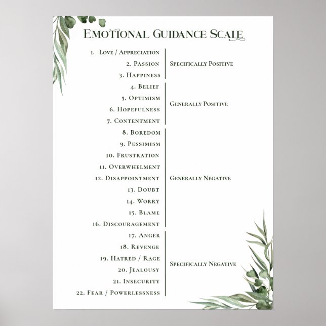 Poster Escala de Orientação Emocional Mínima de Atração (Frente)