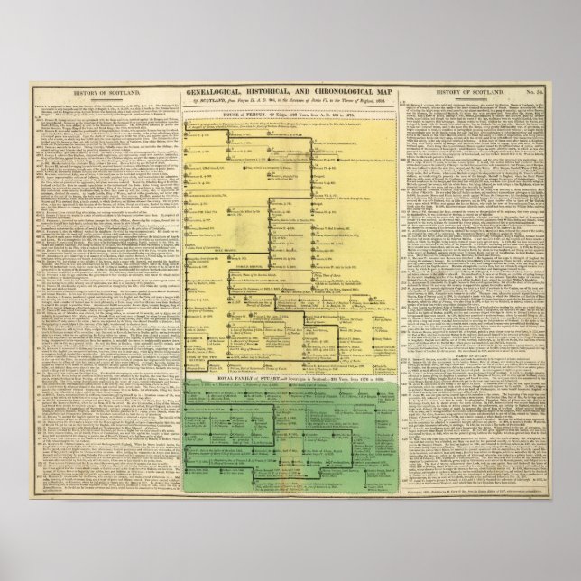 Pôster Escócia entre 404 e 1603 (Frente)