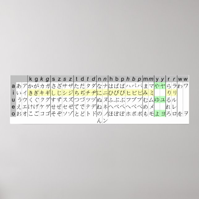 Poster Escrevendo japonês Kana Chart Hiragana katakana (Frente)