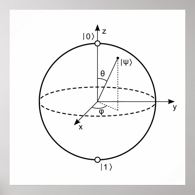 Pôster Esfera de Bloqueio | Física Quântica (Qubit) / Mat (Frente)