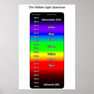 Poster Espectro de luz visível