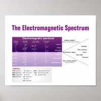 Espectro Eletromagnético