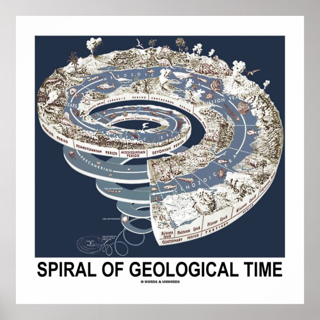 Poster Espiral do Tempo Geológico (Espiral da História da (Frente)