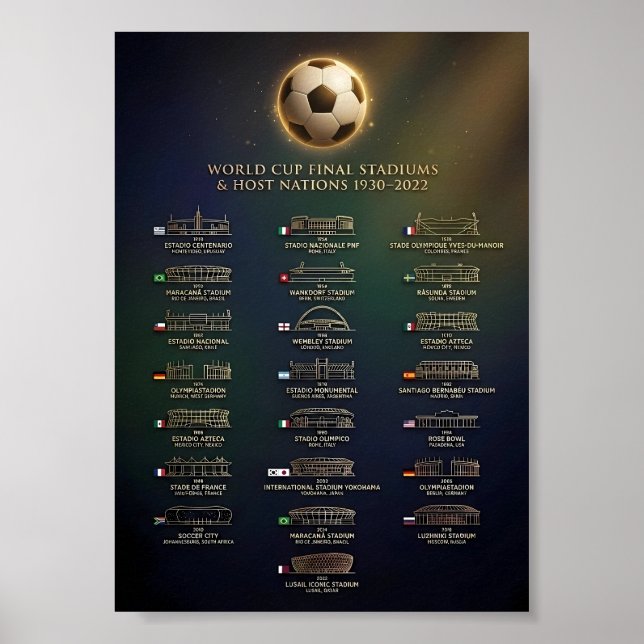 Poster Estádios da Final da Copa do Mundo e História das  (Frente)